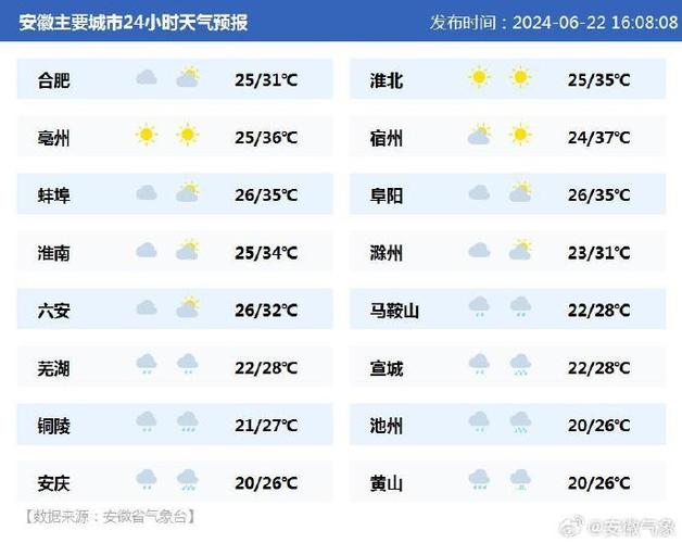 蚌埠天气预报24号？蚌埠天气二〖Fourteen〗、小时？  第5张