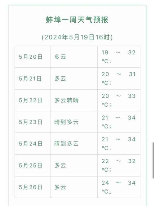蚌埠天气预报24号？蚌埠天气二〖Fourteen〗、小时？  第6张