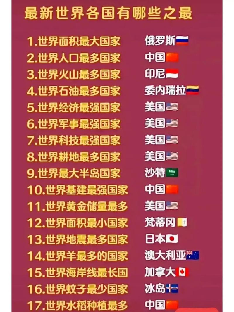 度哥世界之最奇闻异事，度哥之最之奇葩之最？  第6张