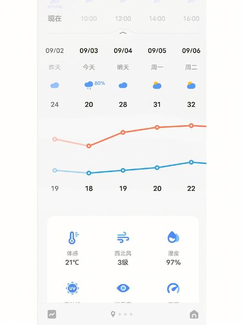闻喜明天的天气情况？闻喜县今天天气？  第3张