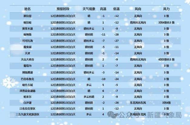 克拉玛依的天气预报，克拉玛依的天气预报一周7天  第1张