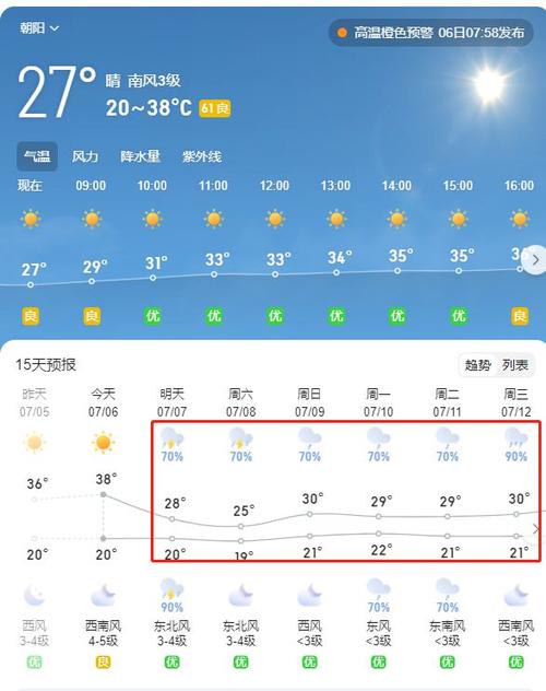北京朝阳天气十五天，北京朝阳区15天天气？  第3张
