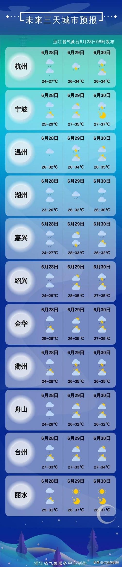 湖北6月天气预预报，湖北6月天气预预报查询  第3张