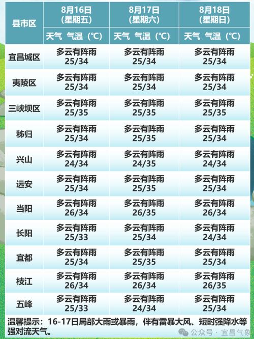 湖北6月天气预预报，湖北6月天气预预报查询  第4张