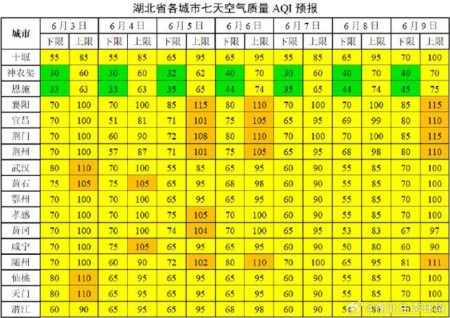 湖北6月天气预预报，湖北6月天气预预报查询  第6张