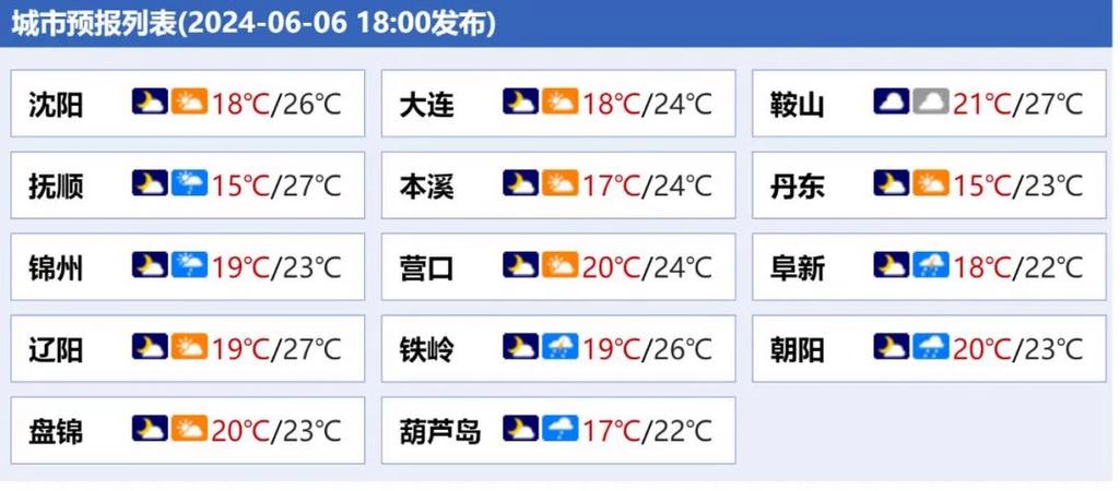 抚顺3月份天气预报？抚顺3月份天气预报查询？  第3张