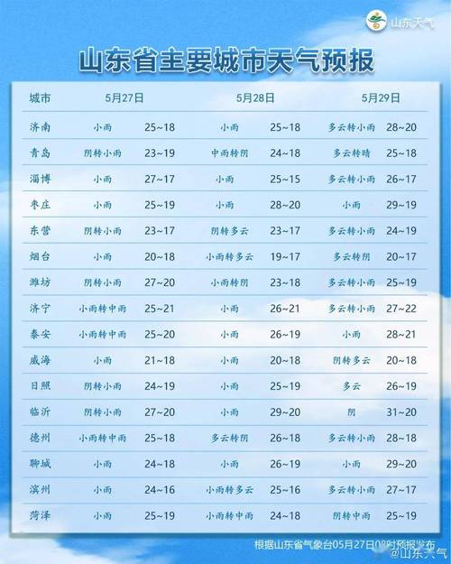 垣曲天气逐小时预报，垣曲天气预报一周？  第5张