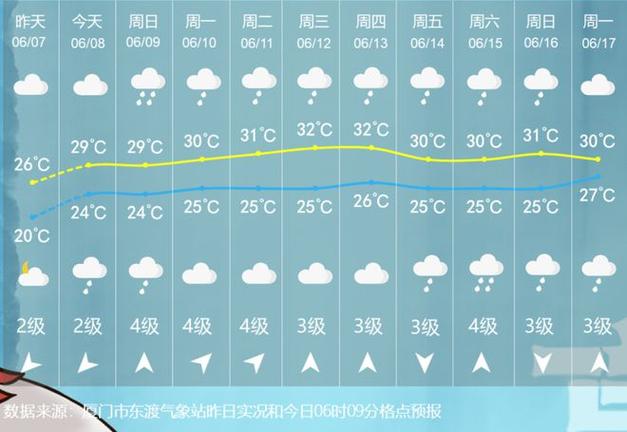 垣曲天气逐小时预报，垣曲天气预报一周？  第6张