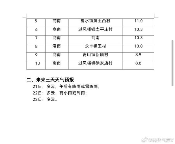 商河天气45天预报，商河天气预报15天气？  第4张