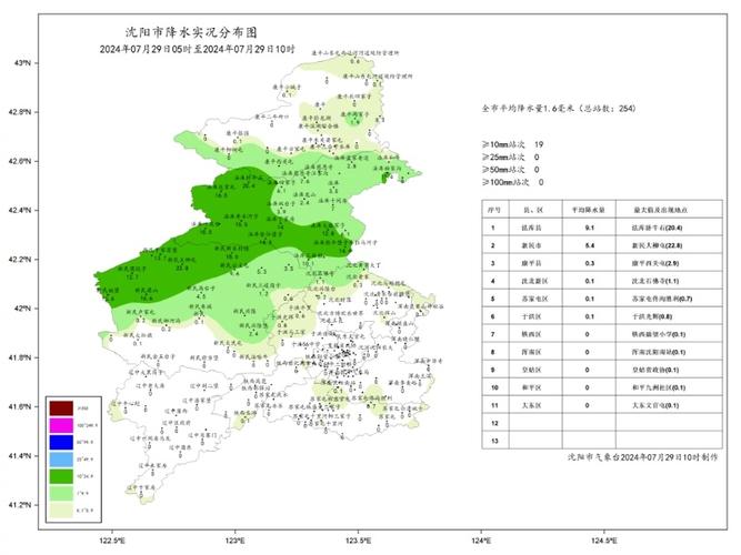 商河天气45天预报，商河天气预报15天气？  第3张
