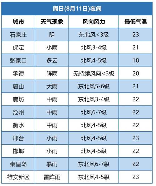 高邑天气逐小时预报，高邑天气预报15天查询？  第3张