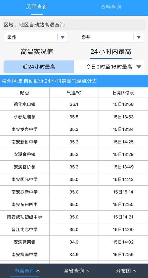 泉州的天气预报一周？泉州天气预报一周 7天准确？  第1张