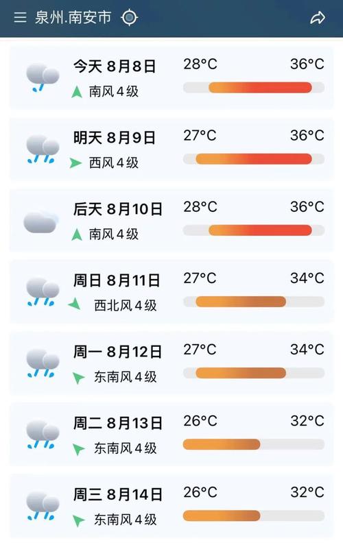 泉州的天气预报一周？泉州天气预报一周 7天准确？  第5张