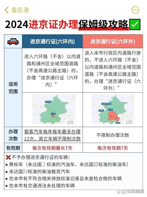 外地车能进北京几环，外地车辆去北京能进几环？  第6张