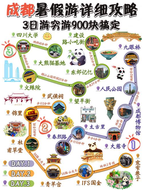成都东门美食攻略？成都东门网红打卡地？  第6张