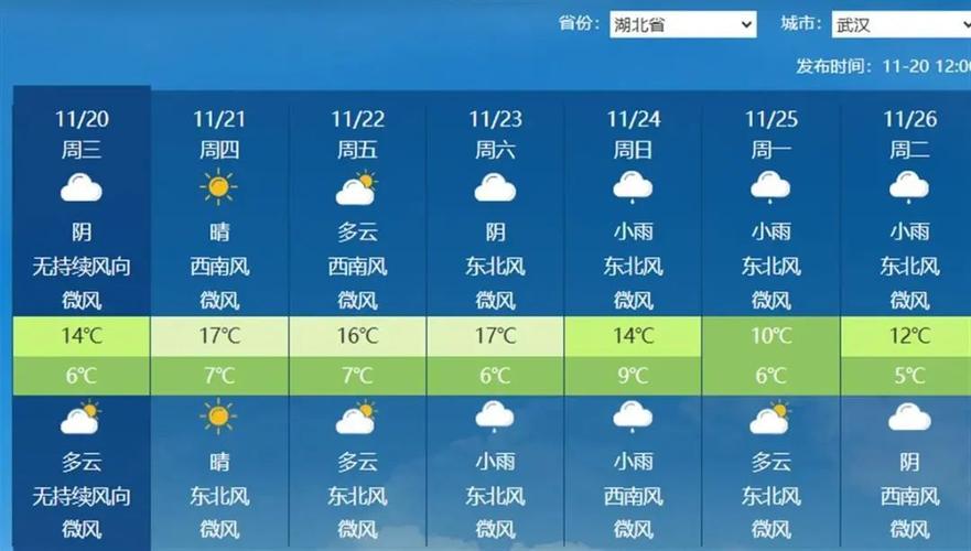 阳新四十天天气预报？阳新四十天天气预报查询？  第1张