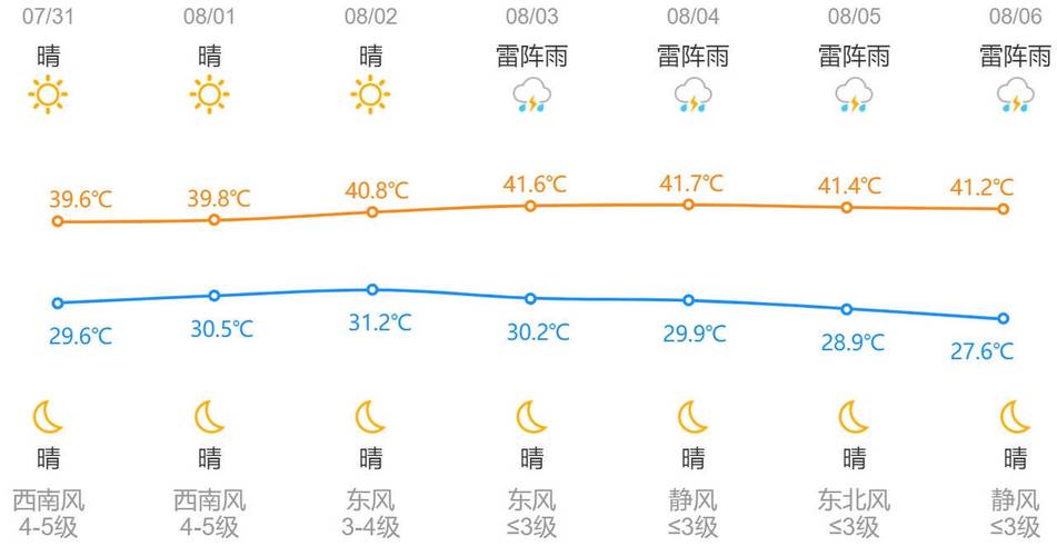 阳泉8月份天气预报，阳泉全年各月份天气？  第3张