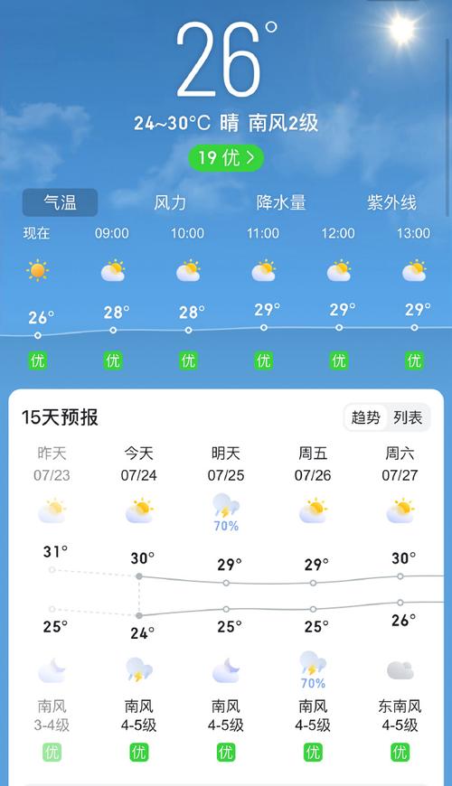 武安十五天天气预报，武安市未来十五天天气  第1张