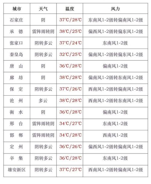 武安十五天天气预报，武安市未来十五天天气  第5张