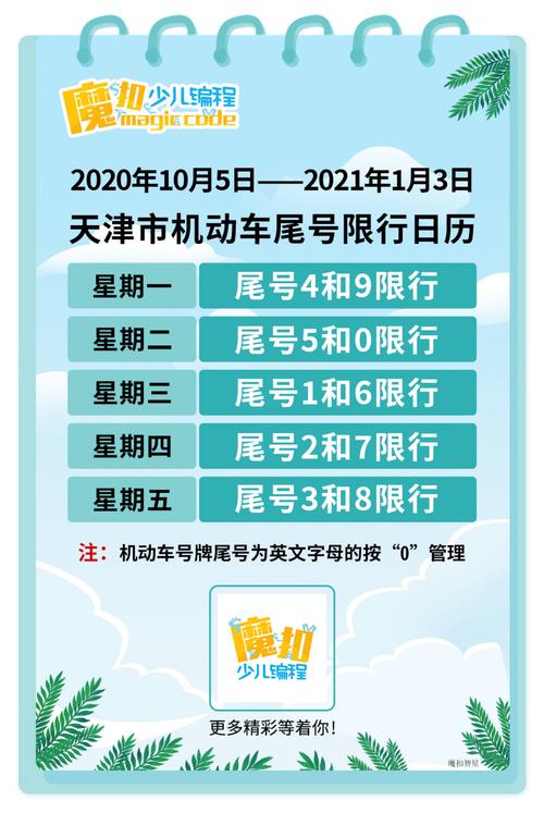 天津市机动车尾号限行最新规定？天津市机动车尾号限行最新规定7月份？  第3张