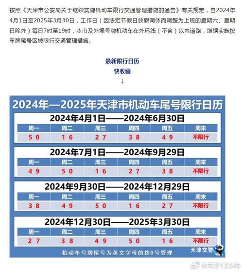 天津市机动车尾号限行最新规定？天津市机动车尾号限行最新规定7月份？  第4张