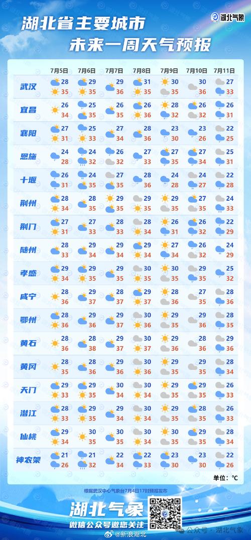 黄州15天天气预报，黄州15天天气预报实况  第1张