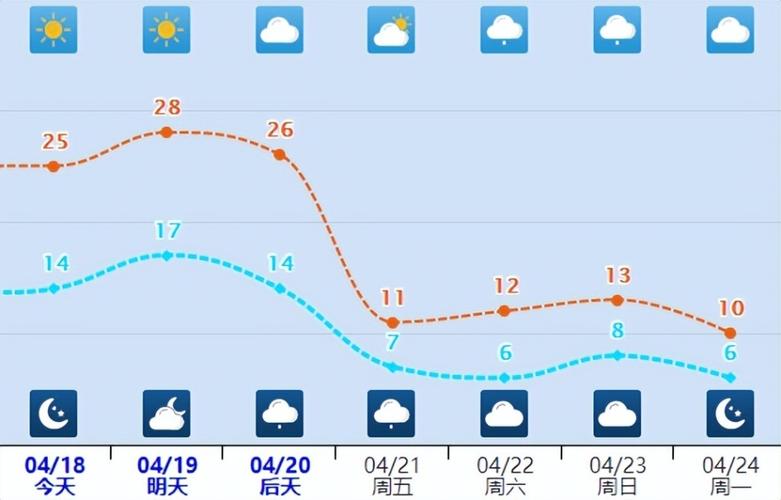 今日河北邯郸市天气，今天下午邯郸市天气预报？  第4张