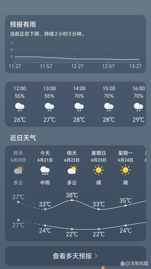 今日河北邯郸市天气，今天下午邯郸市天气预报？  第6张