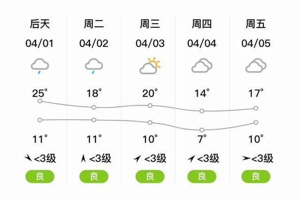 鲁山天气预报每小时，鲁山天气查询  第3张