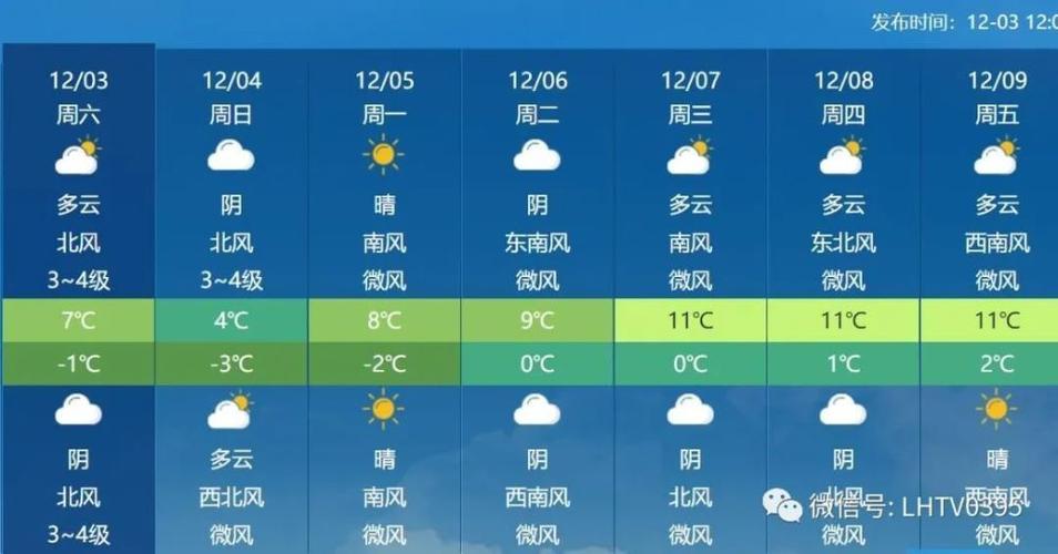 漯河天气15天天气？漯河天气15天天气情况？  第1张