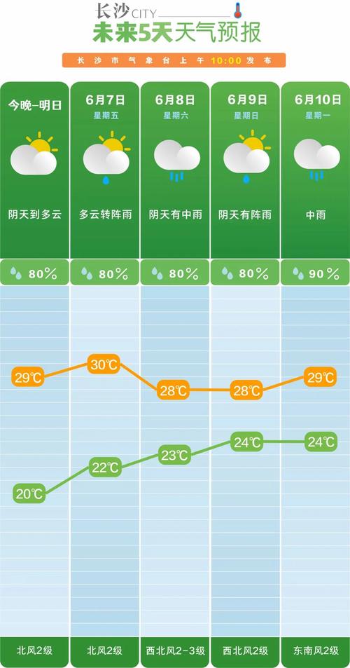 漯河天气15天天气？漯河天气15天天气情况？  第6张