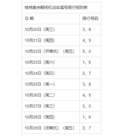 西安限行时间早晚几点，西安限行早晨几点开始？  第5张