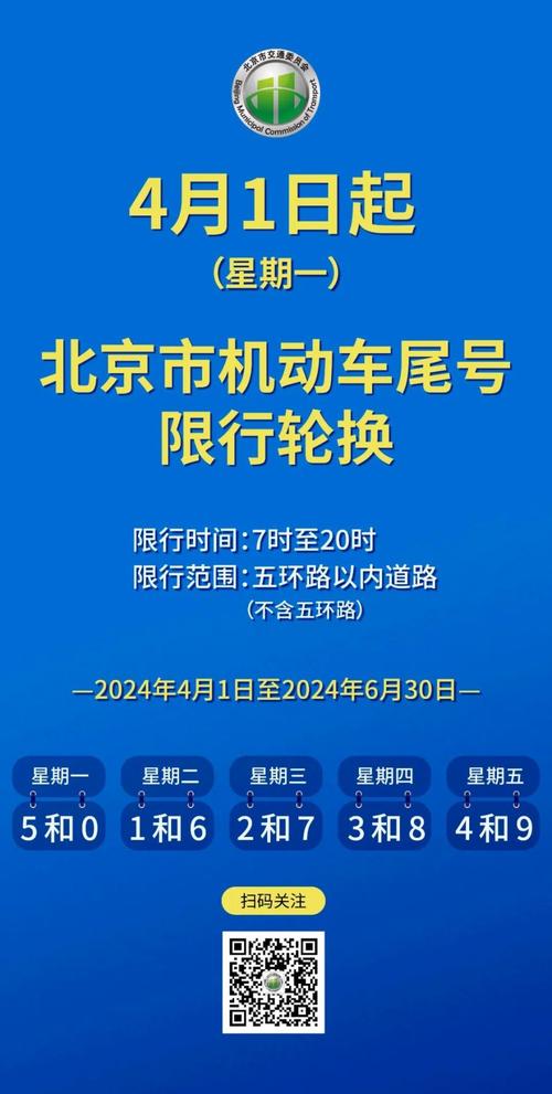 外地绿牌车在北京限行吗，外地绿牌车进京规定  第3张