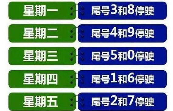 外地绿牌车在北京限行吗，外地绿牌车进京规定  第6张