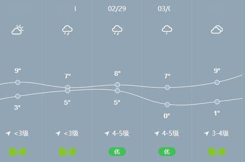 昭通今天天气怎么样，云南昭通今天天气预报？  第3张