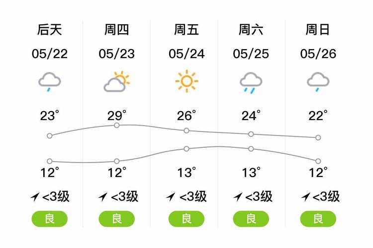 昭通今天天气怎么样，云南昭通今天天气预报？  第5张