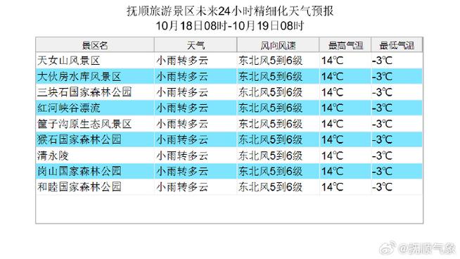 屏南四十天天气预报，屏南四十天天气预报15天  第3张