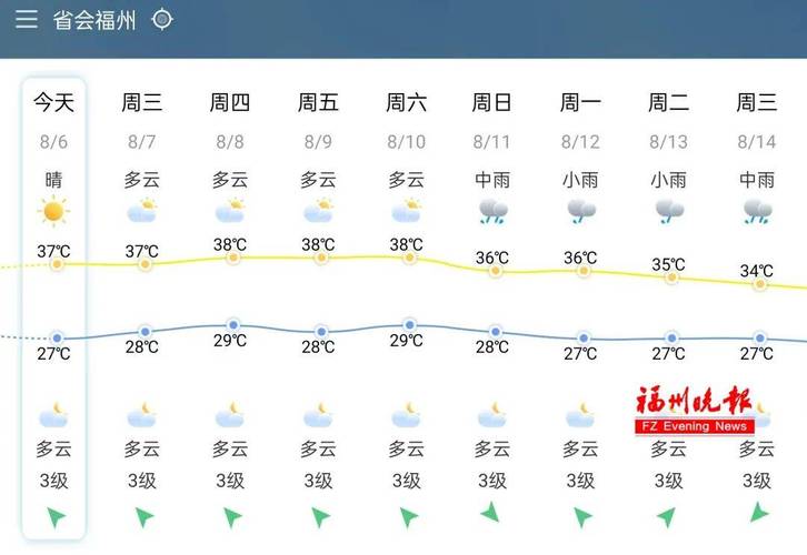 屏南四十天天气预报，屏南四十天天气预报15天  第4张