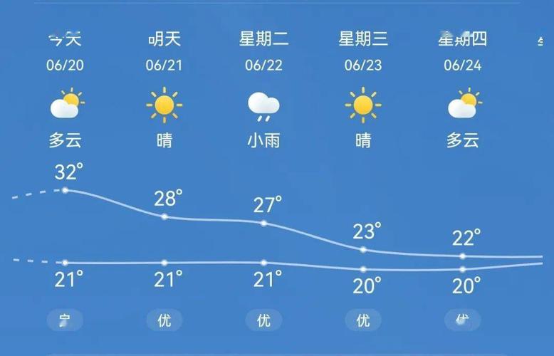 即墨天气预报气象台，即墨天气预报最新  第2张