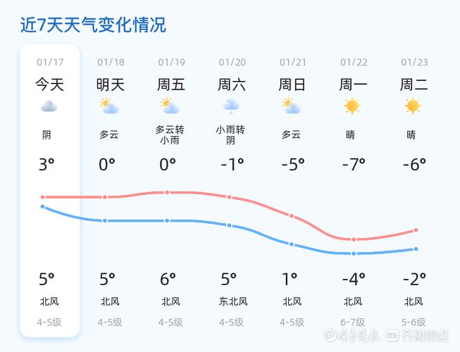 即墨天气预报气象台，即墨天气预报最新  第4张