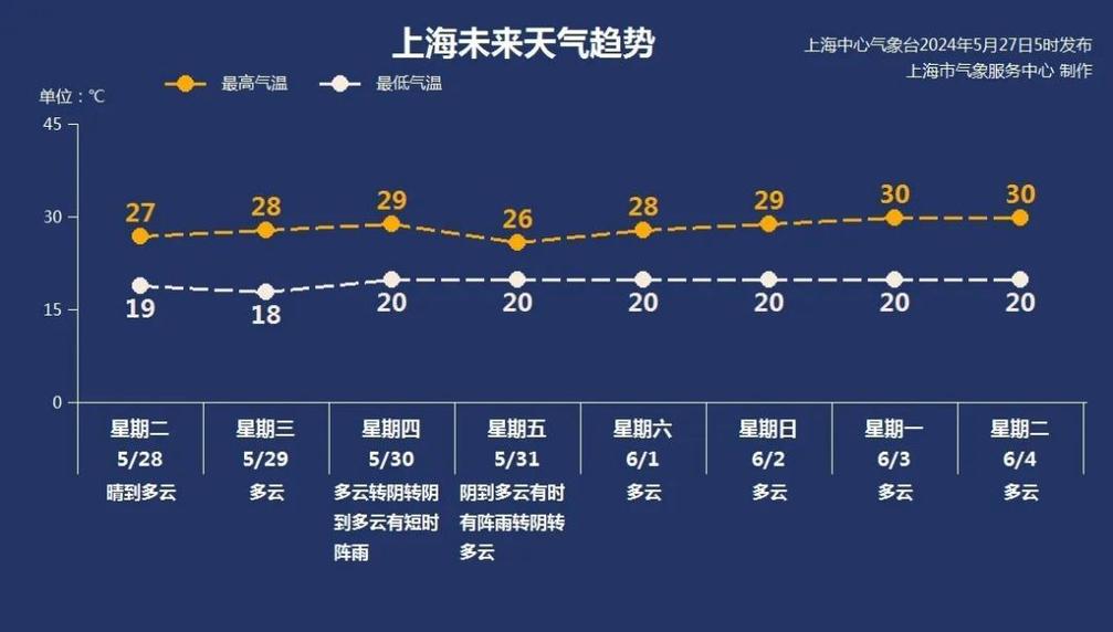 长治市沁县天气预定，沁县天气预报15天气？  第2张