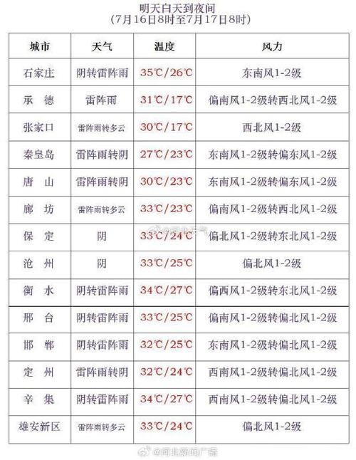 献县十天的天气预报？沧州献县未来十天的天气？  第1张