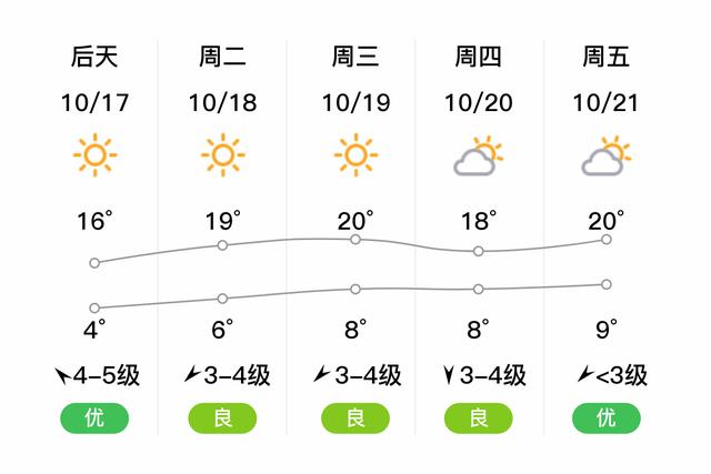 献县十天的天气预报？沧州献县未来十天的天气？  第2张