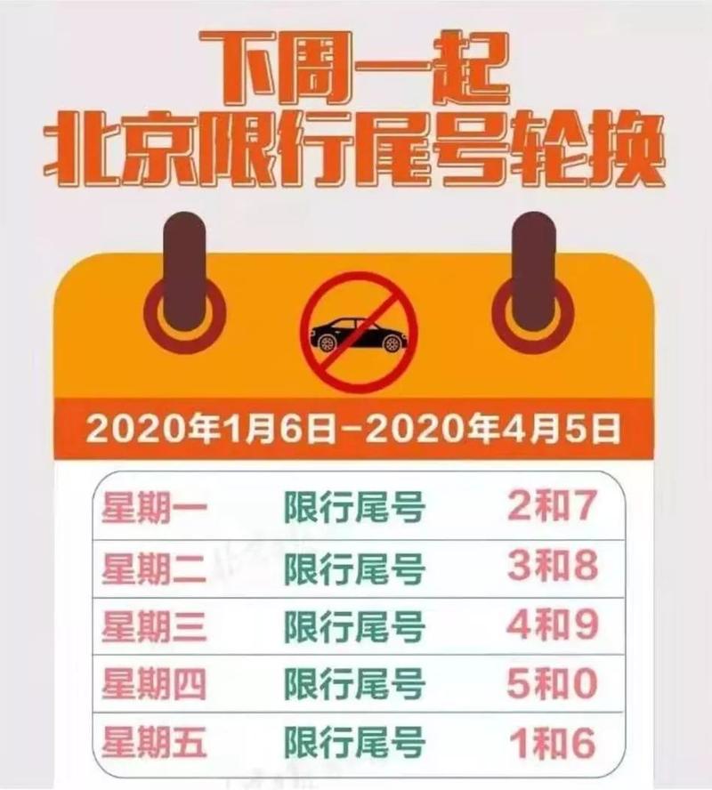 周四限号多少，郑州周四限号多少？  第6张