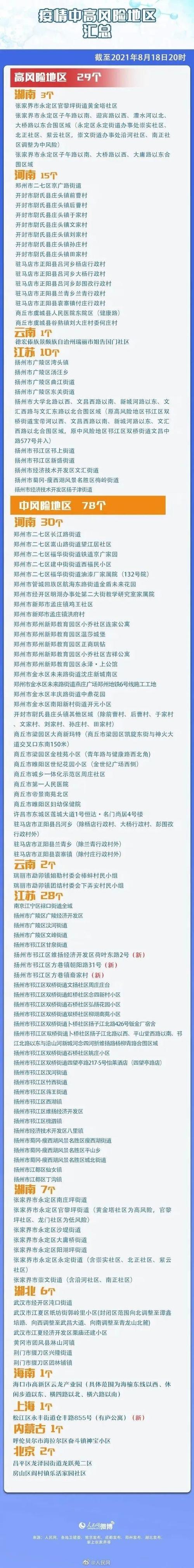 上海高风险，上海高风险地区名单  第4张
