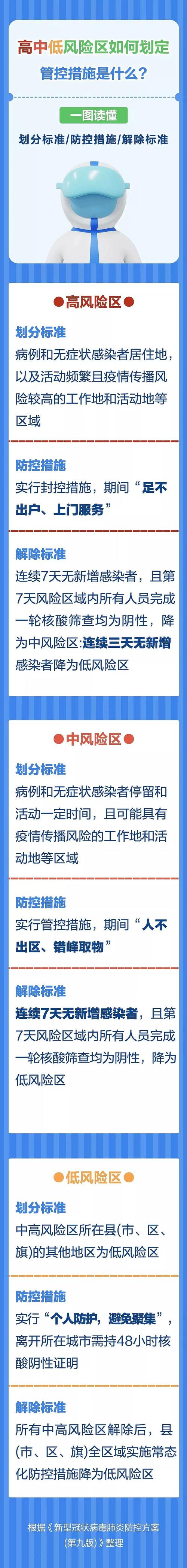 上海高风险，上海高风险地区名单  第6张