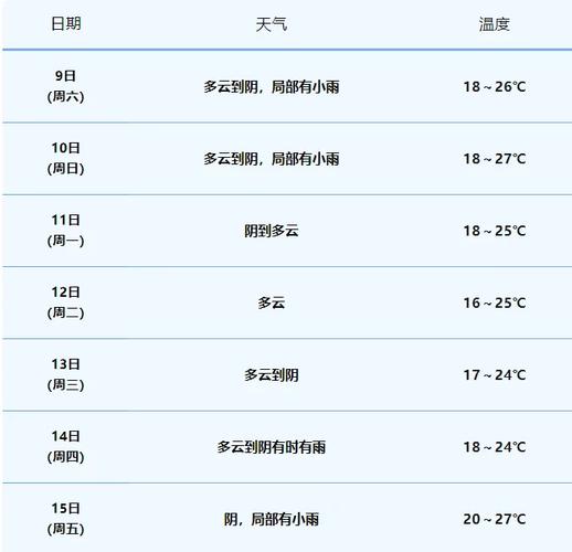 嵊泗40天天气预报，嵊泗40天天气预报实况？  第3张