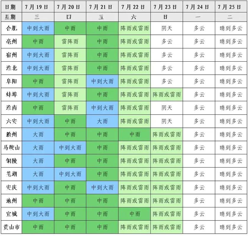 定远60天天气预报，定远天气30天天气预报  第1张
