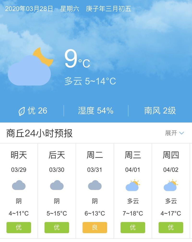 商丘市最近一周天气，商丘最近天气情况？  第5张
