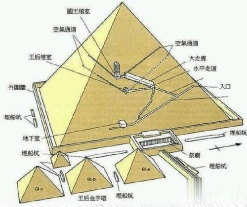 金字塔未解之谜？金字塔未解之谜法老的诅咒？  第1张